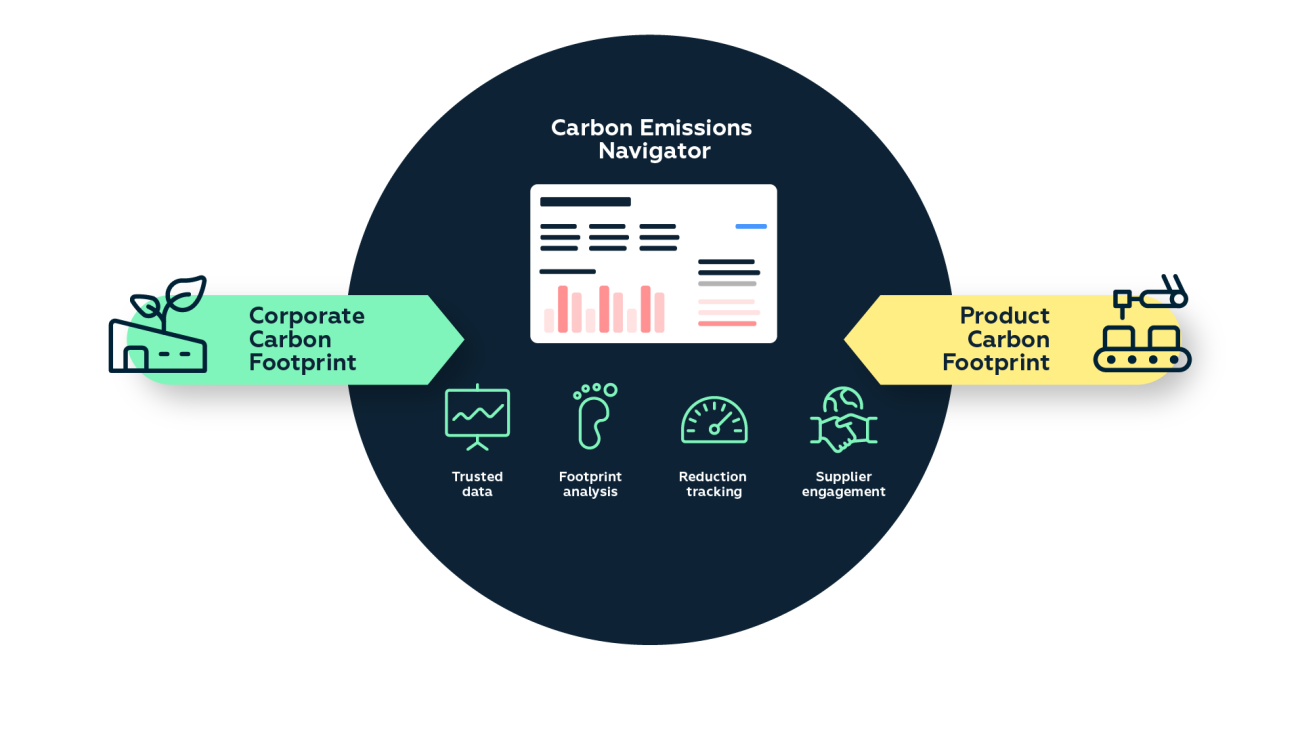 Carbon Emissions Navigator Infographic