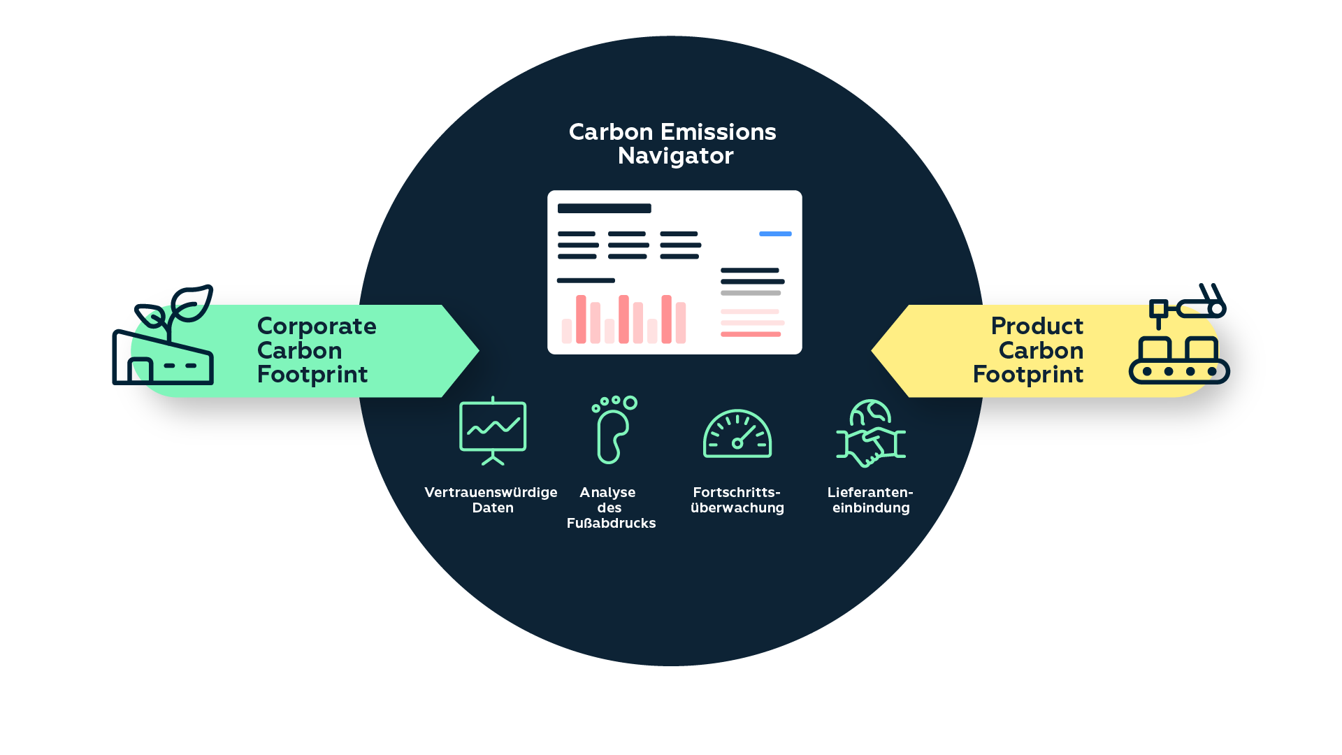 Carbon Emissions Navigator Infografik